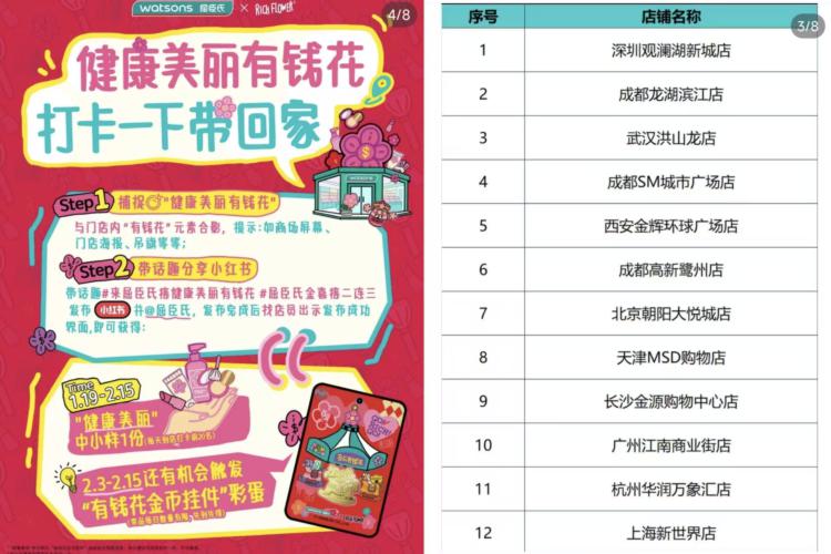 截2.15日 到如图指定屈臣氏门店完成打咔 可领中小样套装1份丨还有机会得“有钱花”金bi挂件每天数量有限 建议提前咨询门店